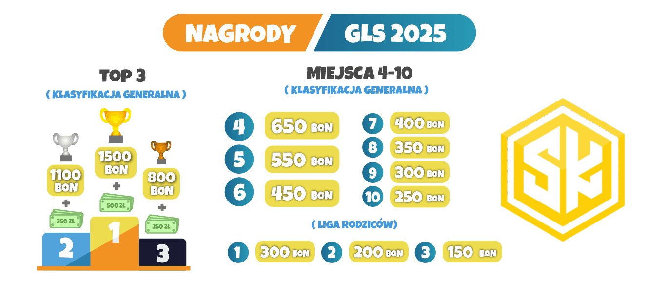 Zespół GLS