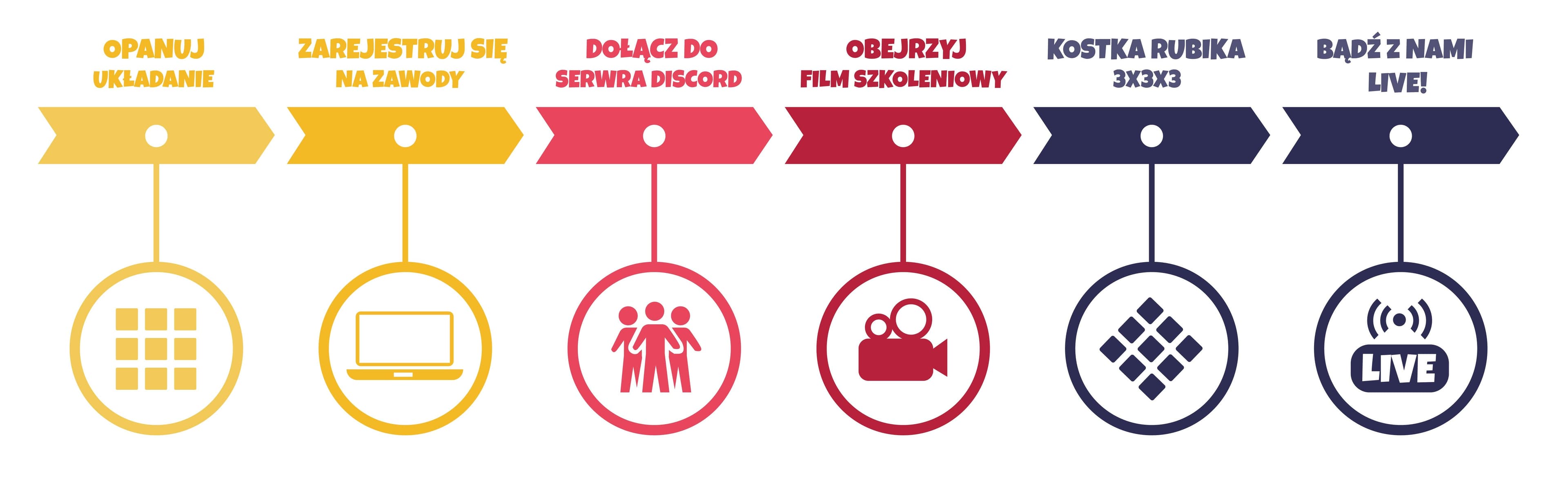 Infografika Puchar Polski Online