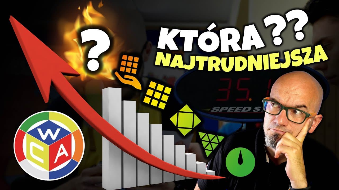 Ranking konkurencji WCA